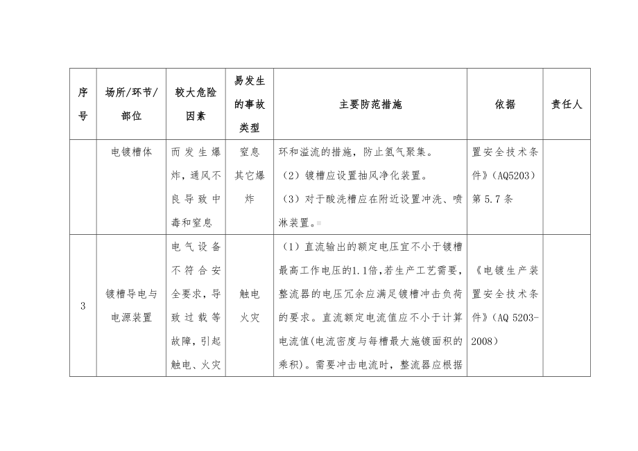 电镀企业安全风险辨识分级管控清单参考模板范本.docx_第2页