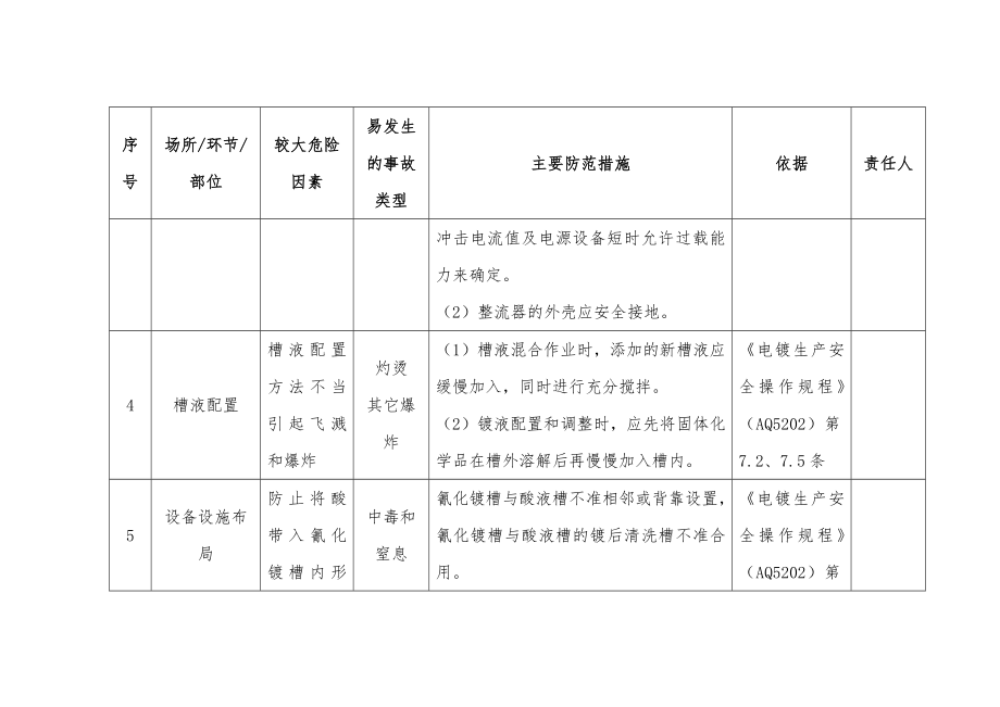 电镀企业安全风险辨识分级管控清单参考模板范本.docx_第3页