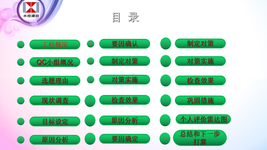 提高人行道透水砖铺装平整度稳固性试验合格率(-46张)课件.ppt_第2页