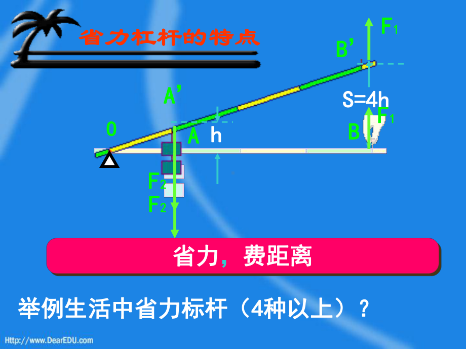 杠杆二新课程苏科版课件.ppt_第3页