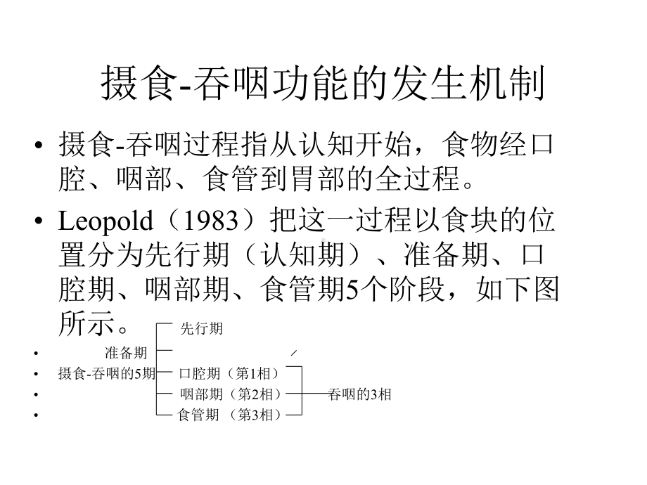 摄食吞咽障碍的评定与治疗课件.ppt_第2页