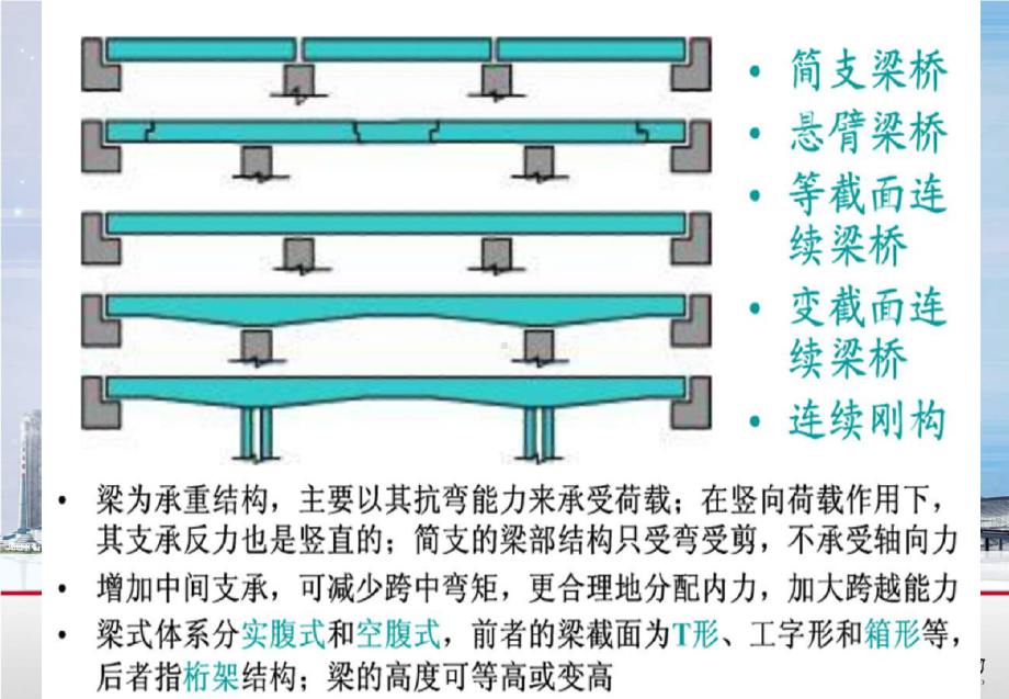 挂篮悬臂施工技术课件.ppt_第3页