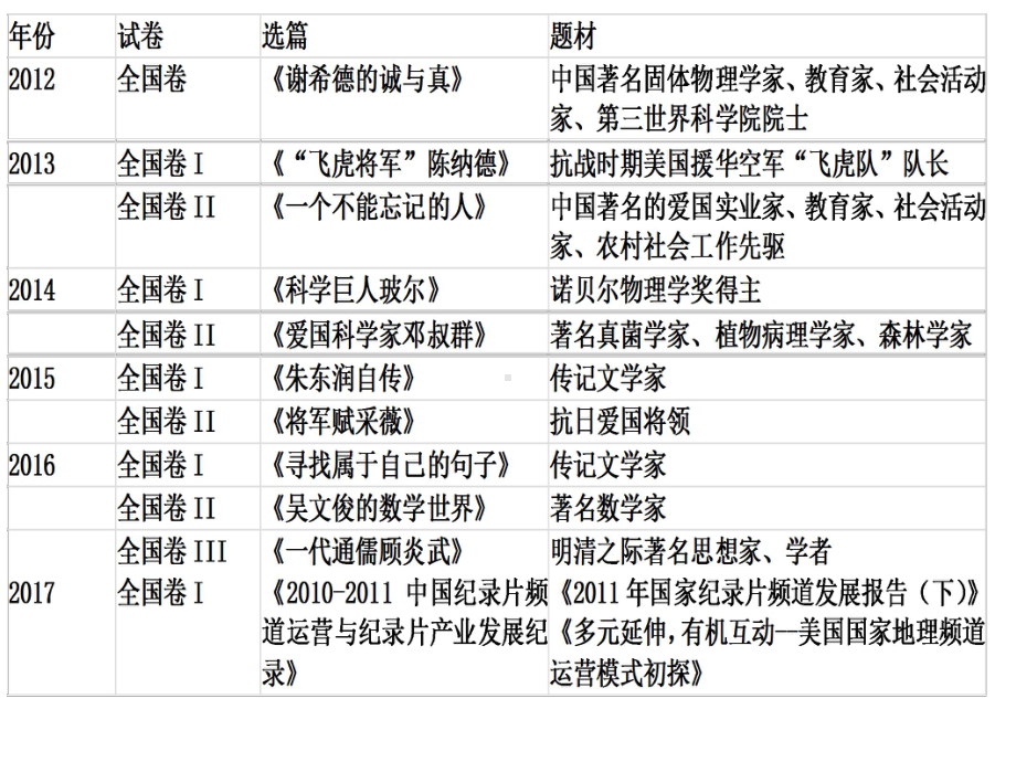 授课用-高考实用类文本阅读方法(好新)课件.ppt_第2页