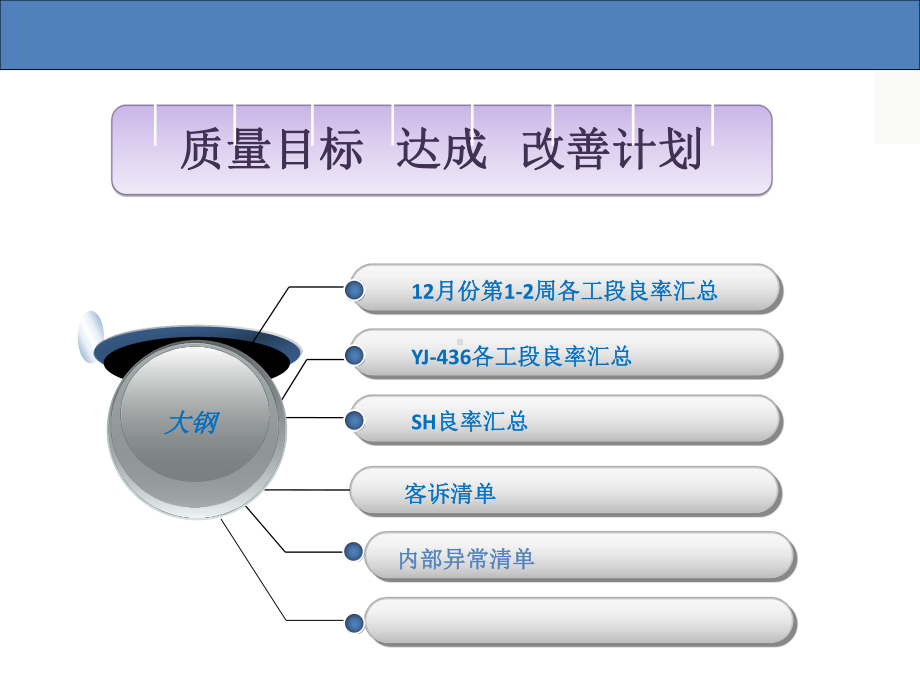 某企业改善报告(-25张)课件.ppt_第2页