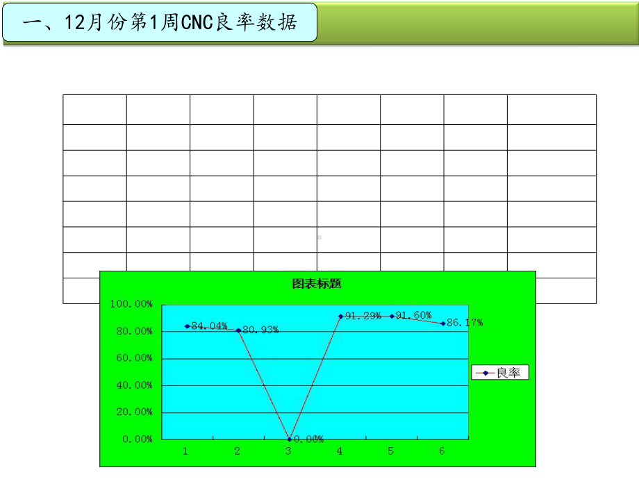 某企业改善报告(-25张)课件.ppt_第3页