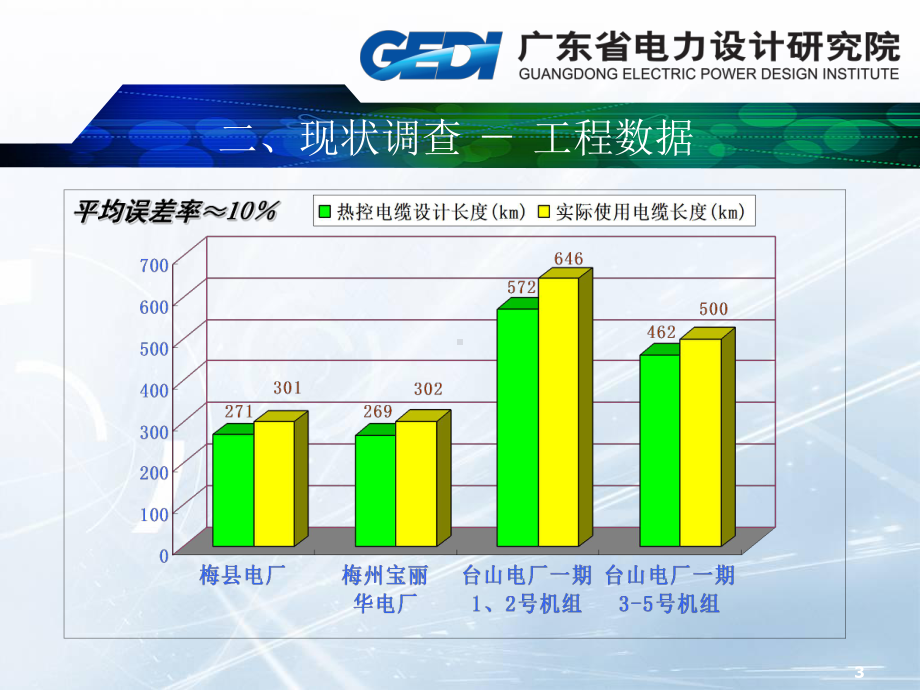 提高热控专业火力发电厂电缆长度设计精度QC小组汇报课件.ppt_第3页