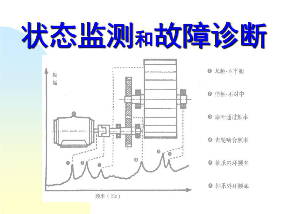 振动及频谱分析基础培训课件.ppt_第2页