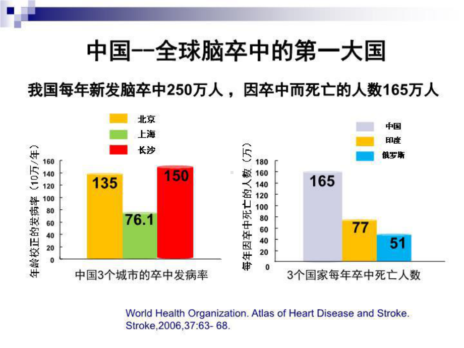 抗血小板药物在缺血性脑卒中的临床应用37张课件.ppt_第3页