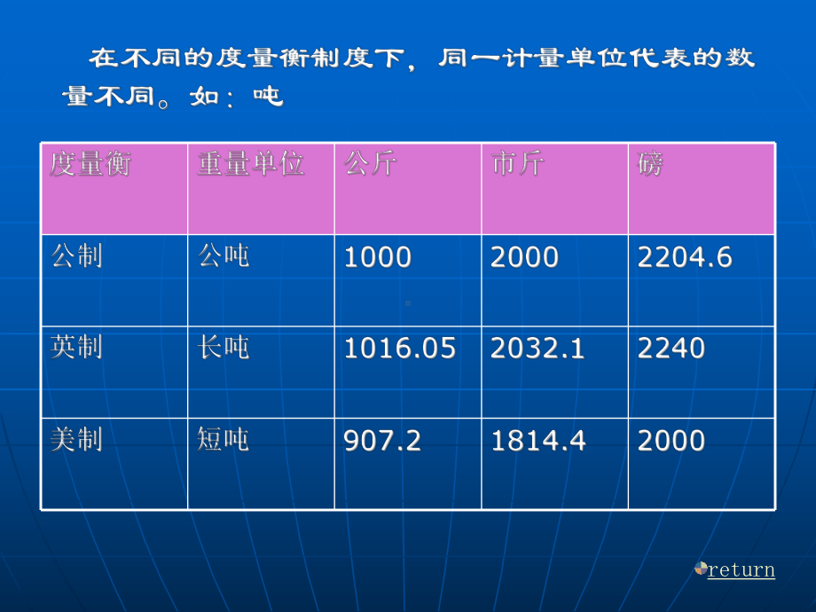 期中整理进出口贸易-2课件.ppt_第3页