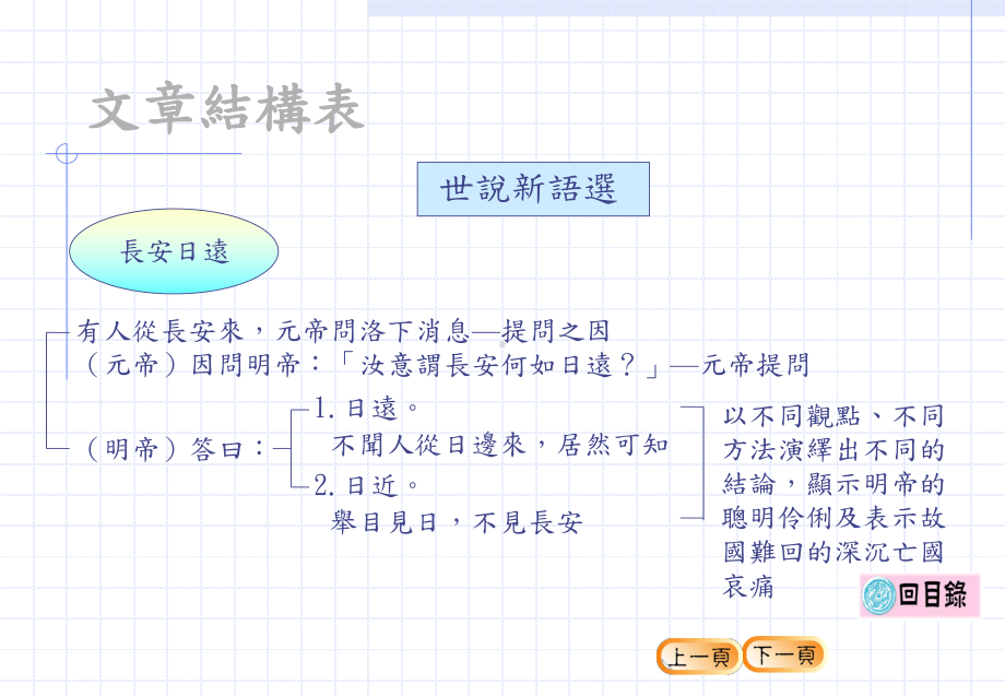 文章结构表二、相关图片三、语文天地-字义辨析修辞精要四课件.ppt_第3页