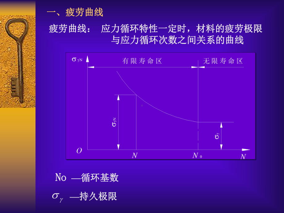 机械零件的疲劳强度课件.ppt_第3页