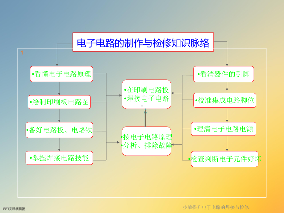 技能提升电子电路的焊接与检修课件.ppt_第2页