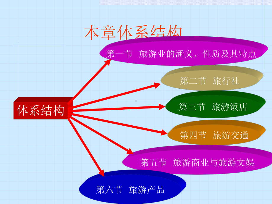 旅游业的性质和特点(-23张)课件.ppt_第2页