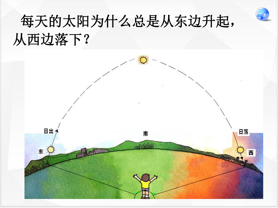 新人教版《地球的运动》优质课件.ppt_第1页