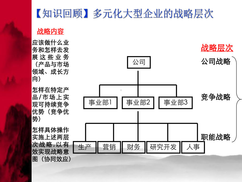 战略管理-第六章-企业竞争战略课件.ppt_第3页