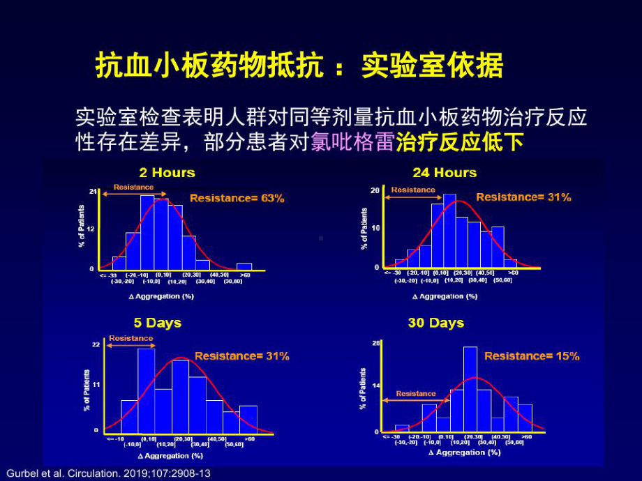 抗血小板药物的抵抗现象共37张课件.ppt_第3页