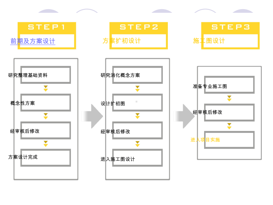 景观设计方案流程课件.ppt_第2页