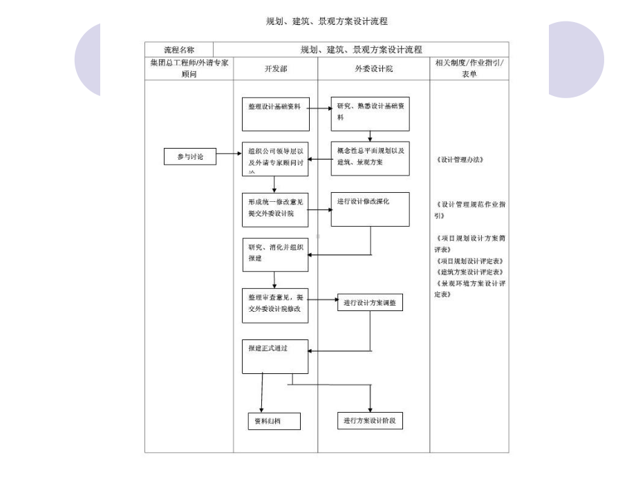 景观设计方案流程课件.ppt_第3页