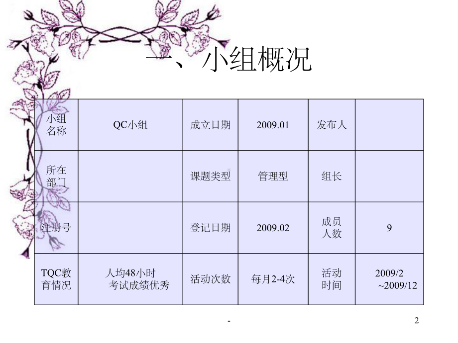 提高物资周转率-课件.ppt_第2页