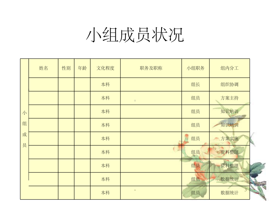 提高物资周转率-课件.ppt_第3页