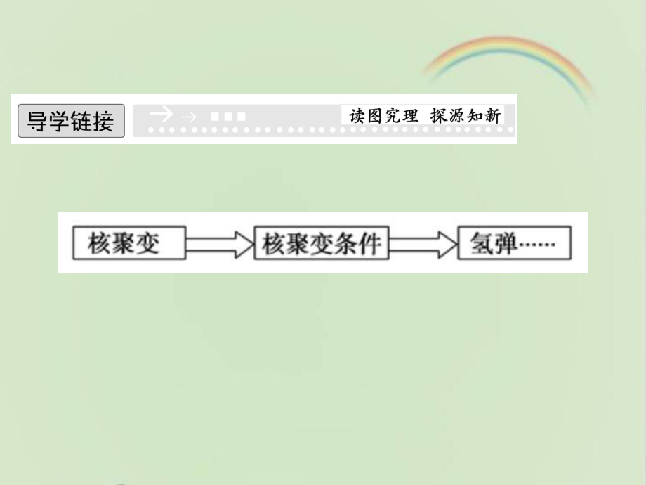 教科版高中物理选修3-5：《核聚变》课件1-新版.ppt_第2页