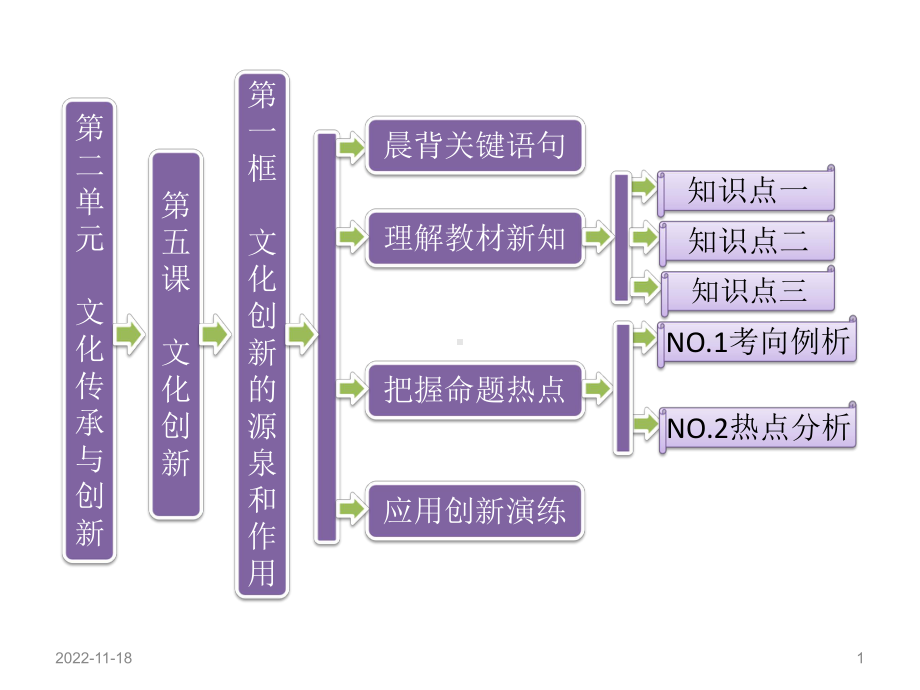 文化创新的源泉和作用课件.ppt_第1页