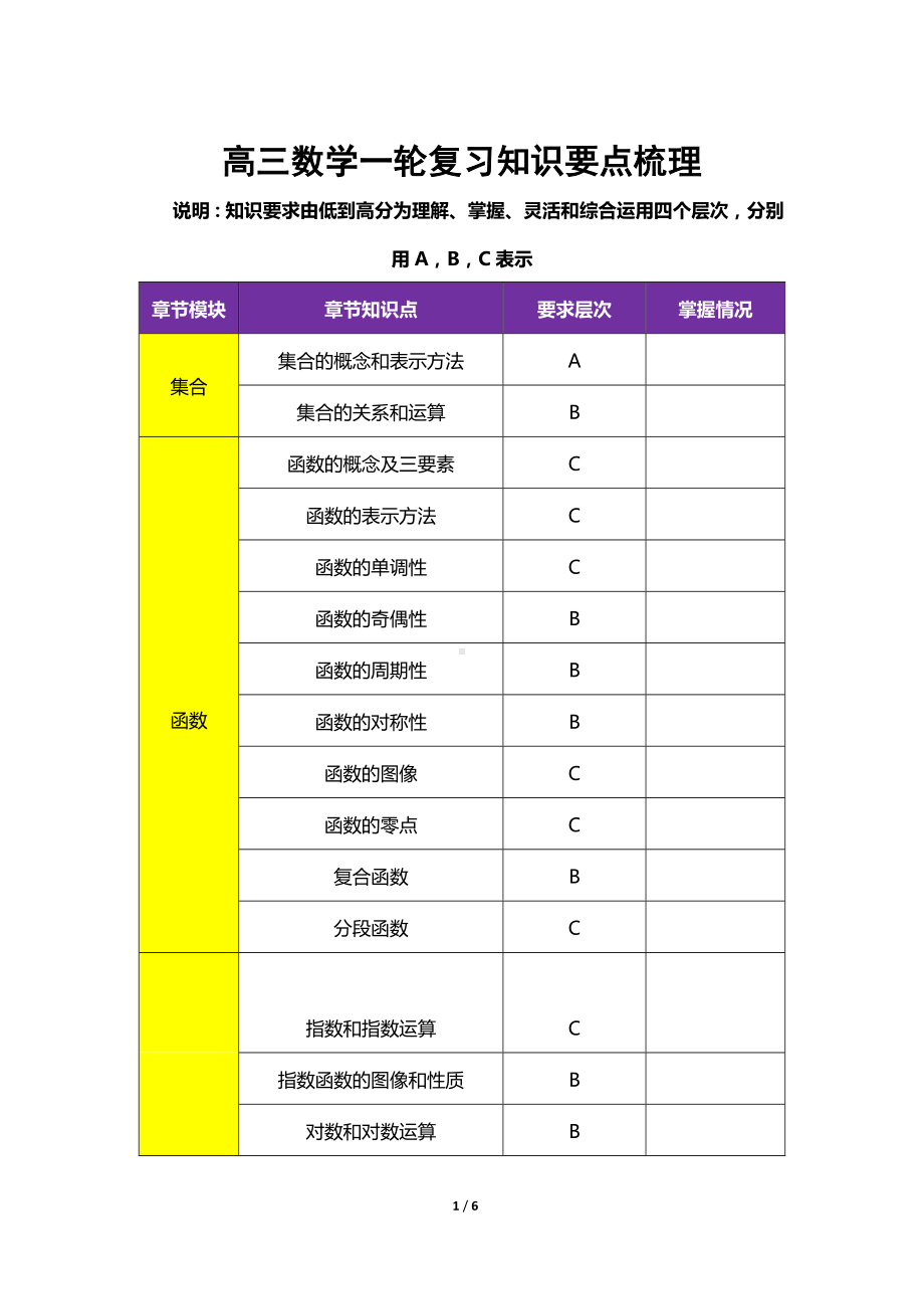 高三数学一轮复习知识要点梳理参考模板范本.docx_第1页