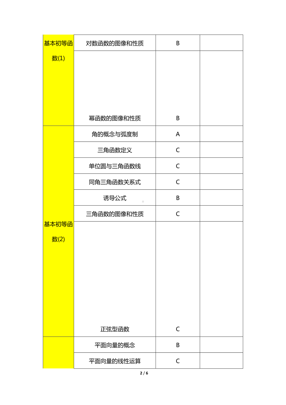 高三数学一轮复习知识要点梳理参考模板范本.docx_第2页