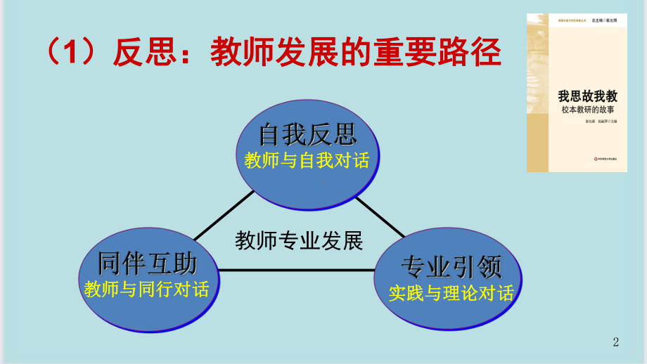 教学反思与教师专业发展课件.ppt_第2页