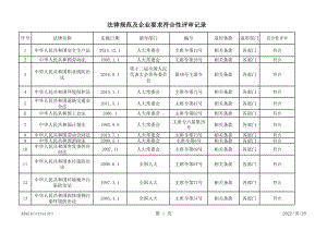 法律规范及其他要求符合性评审记录参考模板范本.xls