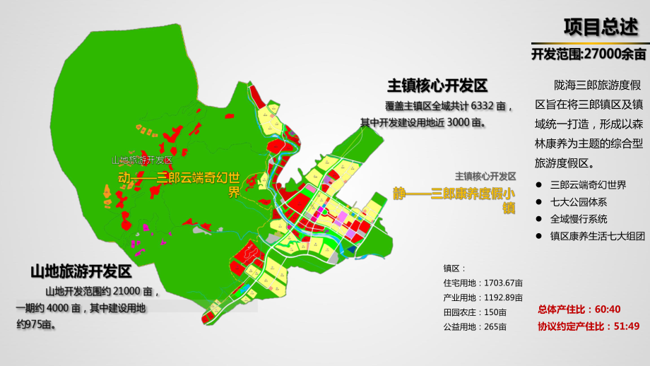 旅游度假区概念方案文本课件.ppt_第2页