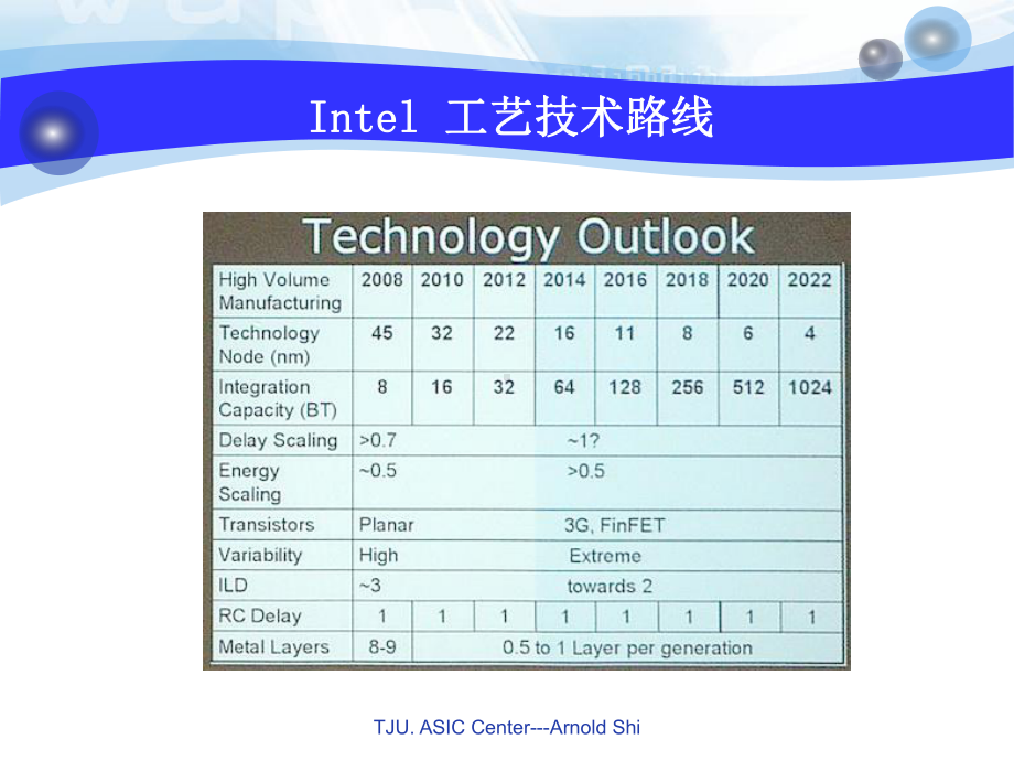 数字集成电路-第二讲-导线课件.ppt_第3页