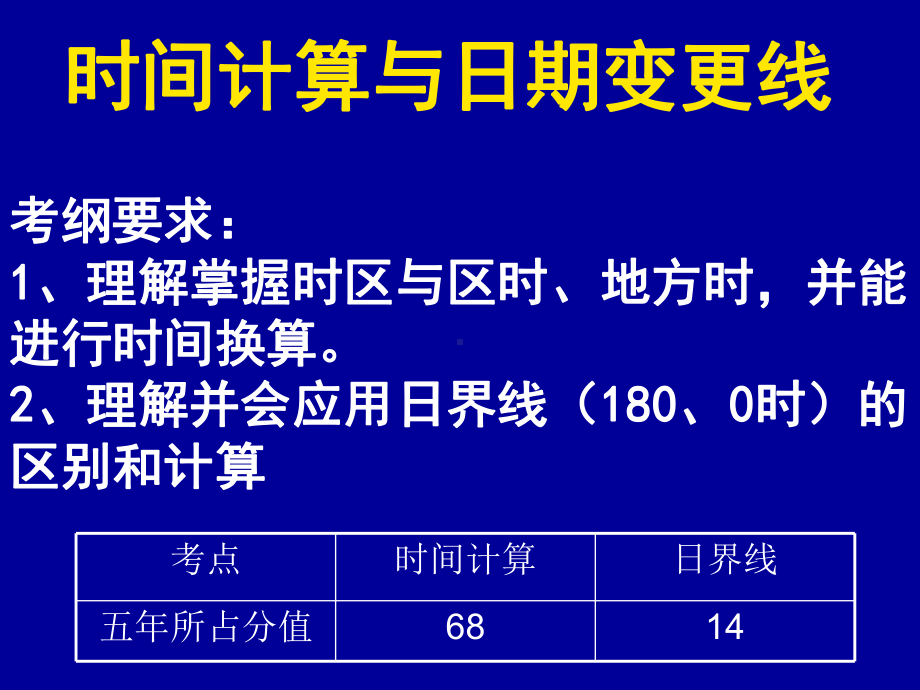 时间计算与日期变更2课件.ppt_第1页