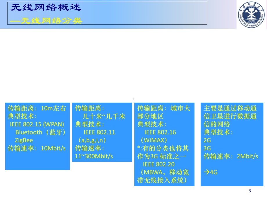 无线网络安全培训课程(-69张)课件.ppt_第3页