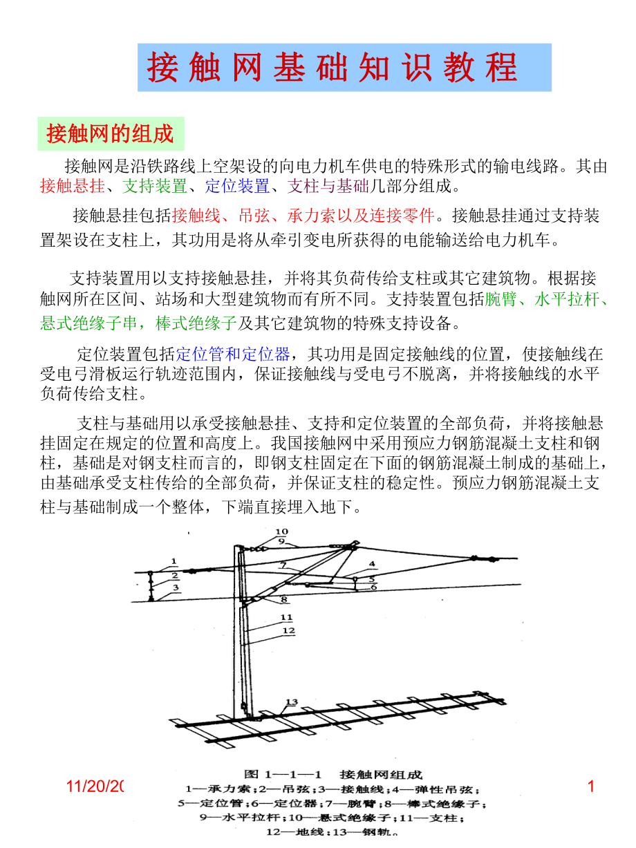 接触网基础学习知识教程课件.ppt_第1页