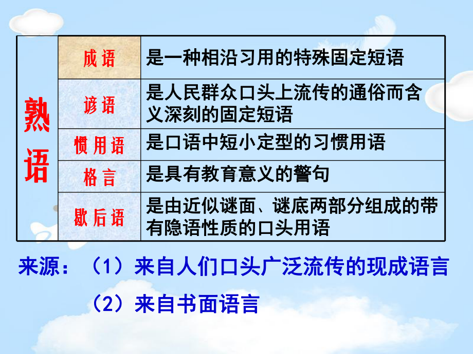 教版高中语文选修“语言文字应用”第四课第4节《中华文化的智慧之花-熟语》课件(共42张).ppt_第3页