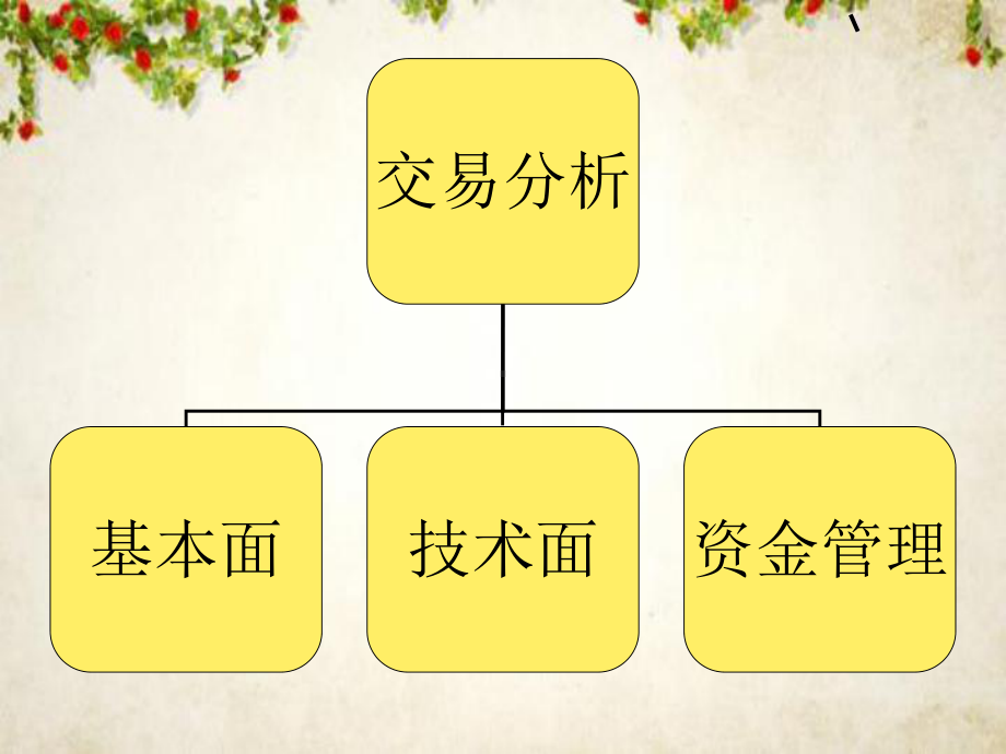 期货投资理念以及交易方法概述(-81张)课件.ppt_第2页