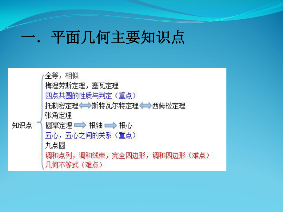 数学竞赛专题讲座平面几何课件.ppt_第2页