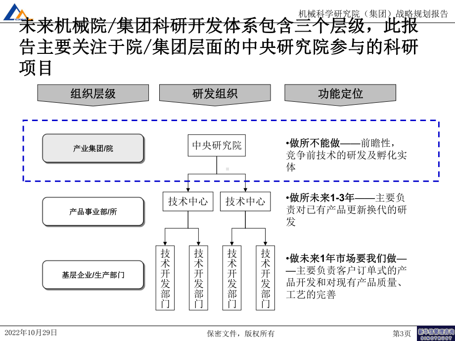 机械科学研究院(集团)-科研相关流程030课件.ppt_第3页