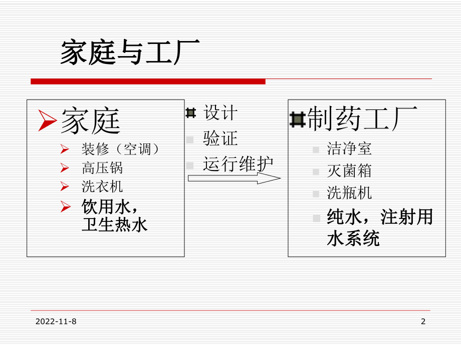 新版GMP-工艺用水的制备课件.ppt_第2页