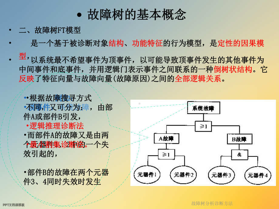 故障树分析诊断方法课件.ppt_第2页