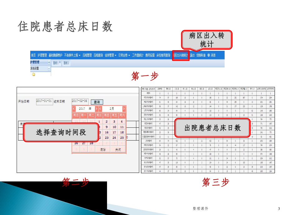 护理质量敏感质标介绍课件.pptx_第3页