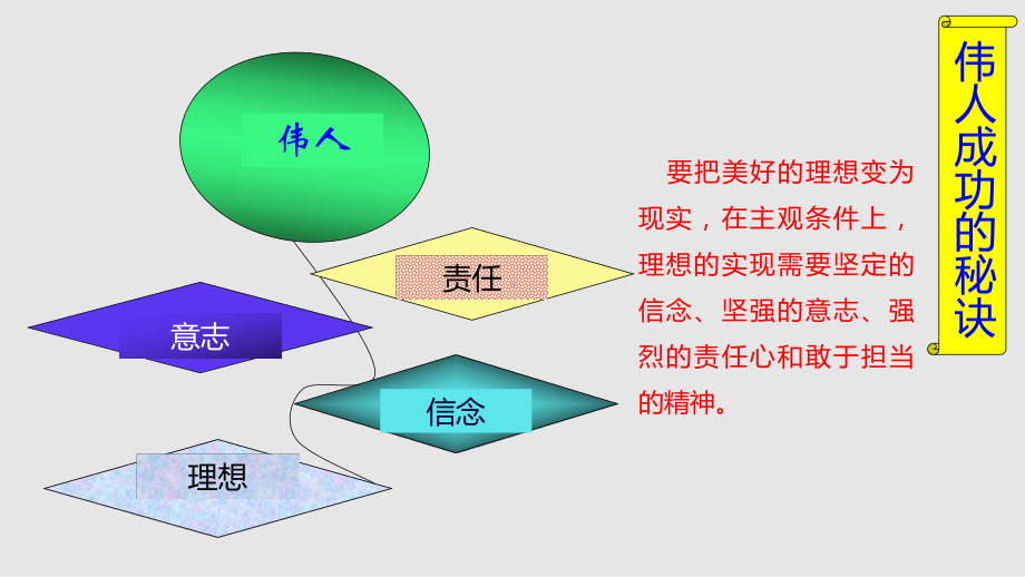 新版哲学与人生第十二课演示文稿课件.pptx_第2页