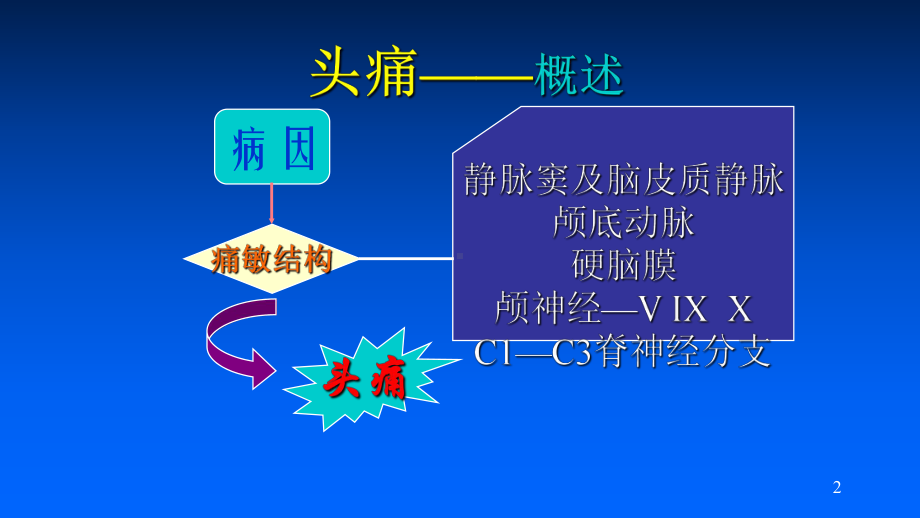 教学偏头痛课件.ppt_第2页