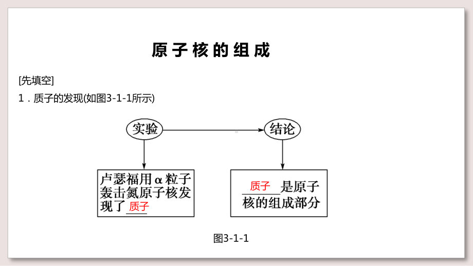 教科版高中物理选修3-5课件-4-原子核的组成与核力课件(教科).pptx_第2页