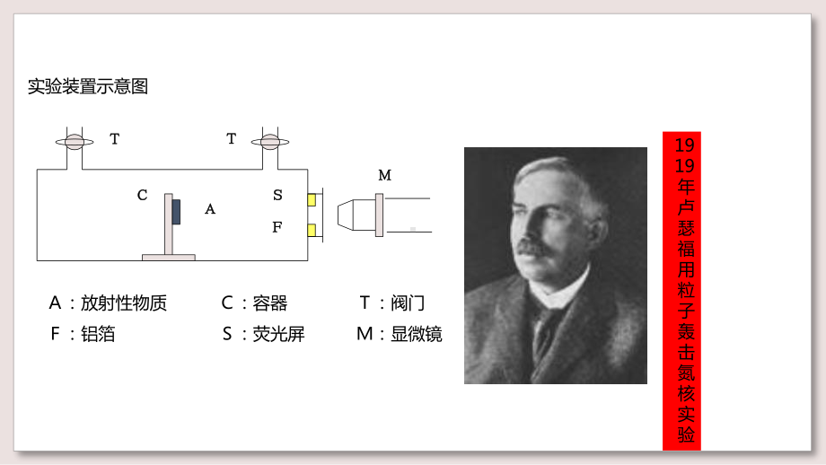 教科版高中物理选修3-5课件-4-原子核的组成与核力课件(教科).pptx_第3页