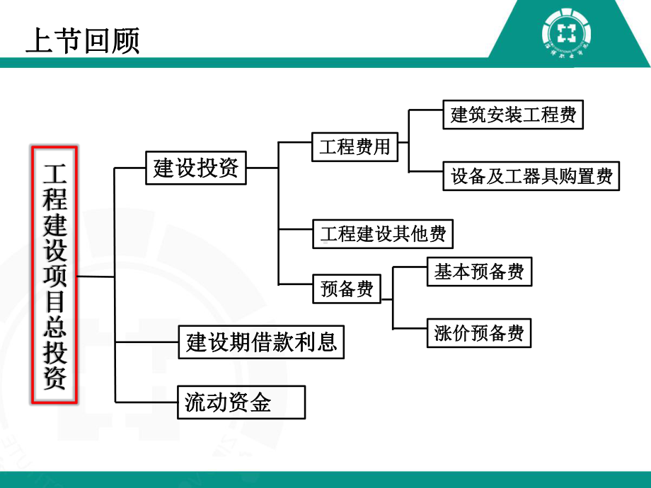 投资估算+建设期借款利息课件.ppt_第2页