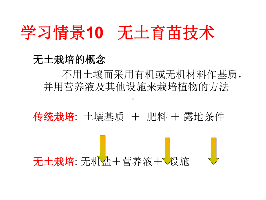 无土栽培技术课件.ppt_第1页