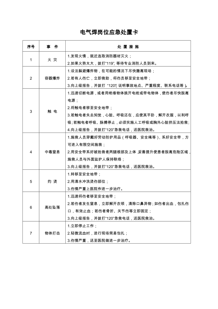 典型作业岗位应急处置卡详解参考模板范本.doc_第3页