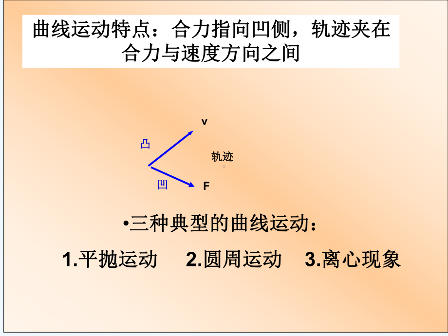 曲线运动复习课件(上课用).ppt_第3页